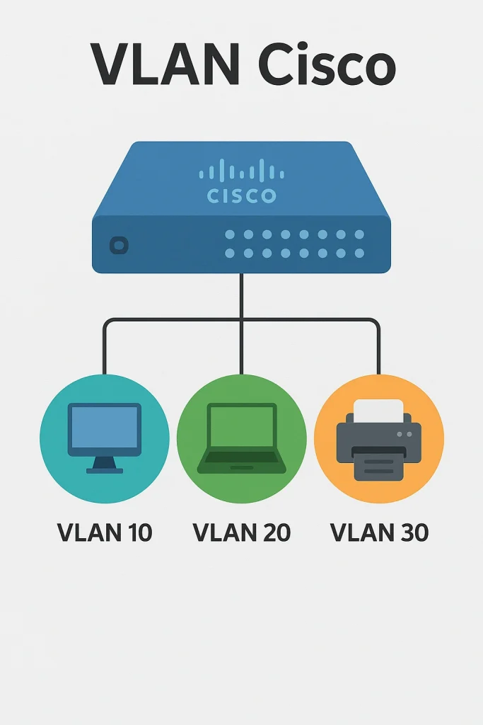 آموزش_vlan_در_سیسکو