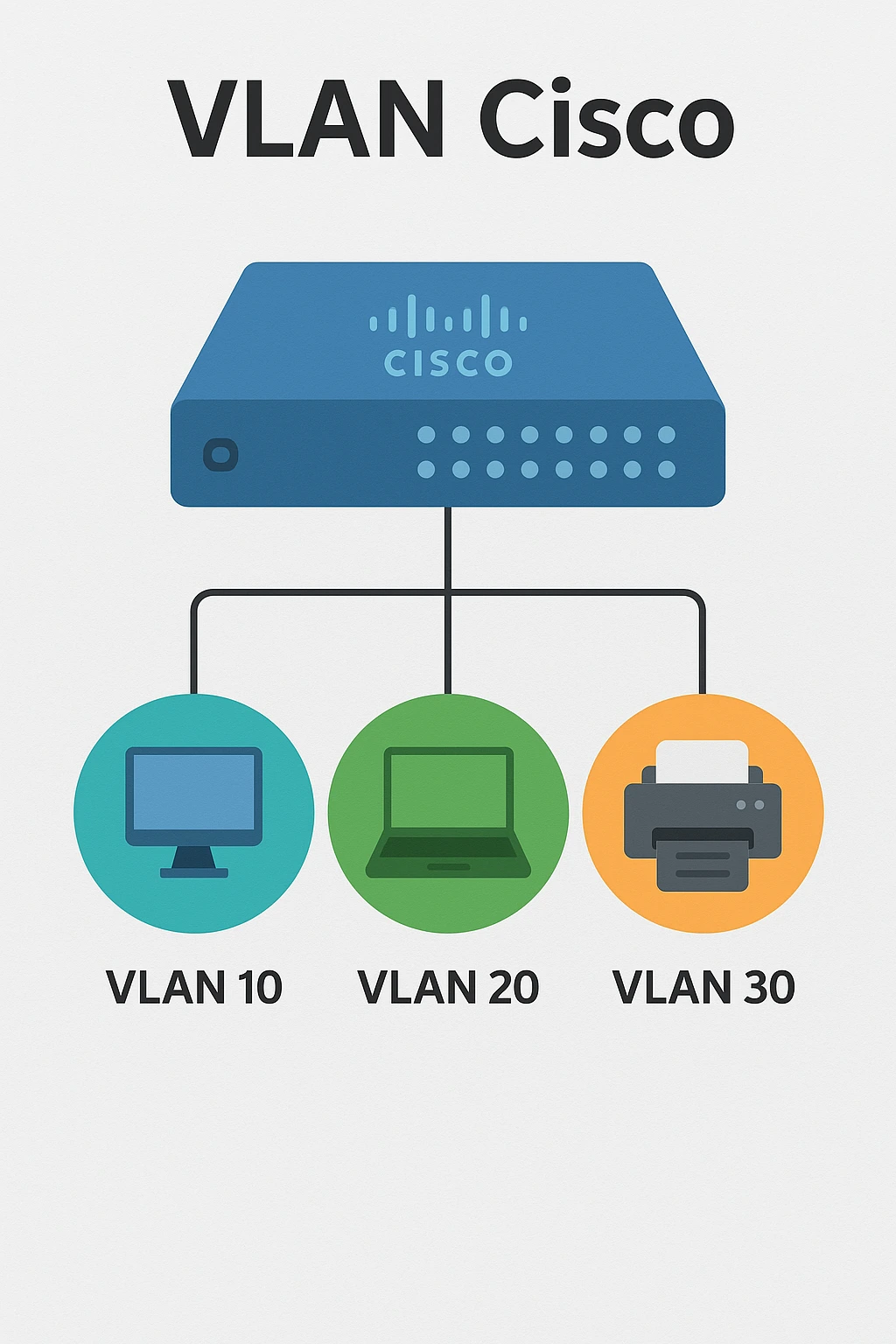 آموزش_vlan_در_سیسکو