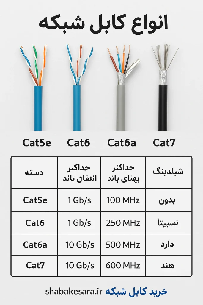 خرید_کابل_شبکه